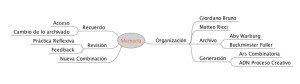 Conexiones frágiles entre creatividad y memoria