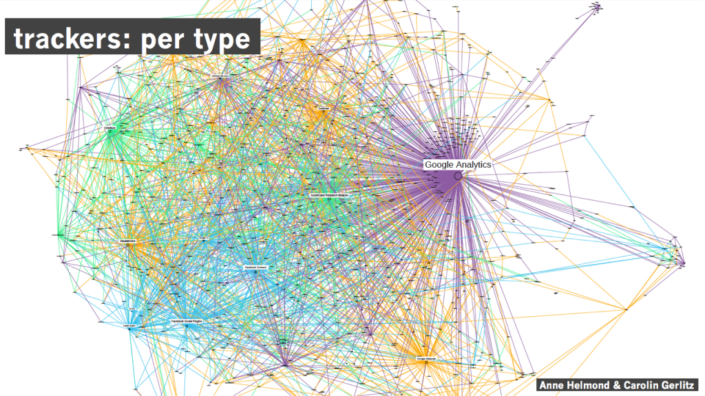 TrackingTheTrackers